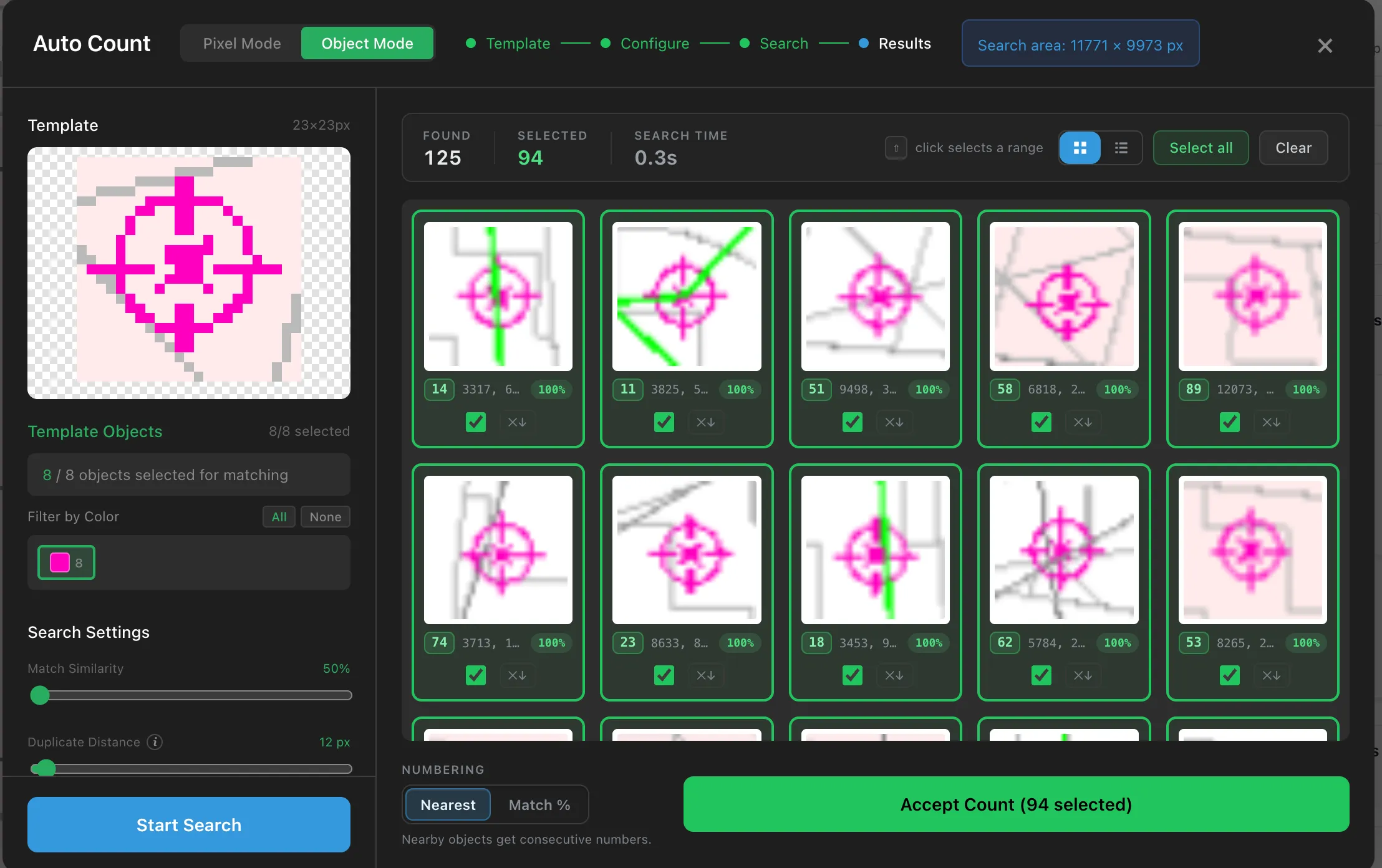 The Auto Count window in Object Mode at the Results step, with the template on the left, search settings beneath it, and a grid of match cards on the right showing 125 found and 94 selected