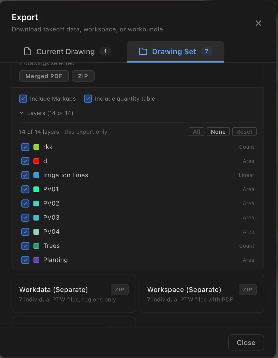 The Export dialog on the Drawing Set tab with seven drawings selected. The TakeOff Sheet card offers Merged PDF or ZIP, and its Layers list is expanded showing fourteen groups consolidated across the set, each with its colour and kind. Workdata and Workspace, both Separate, sit below.