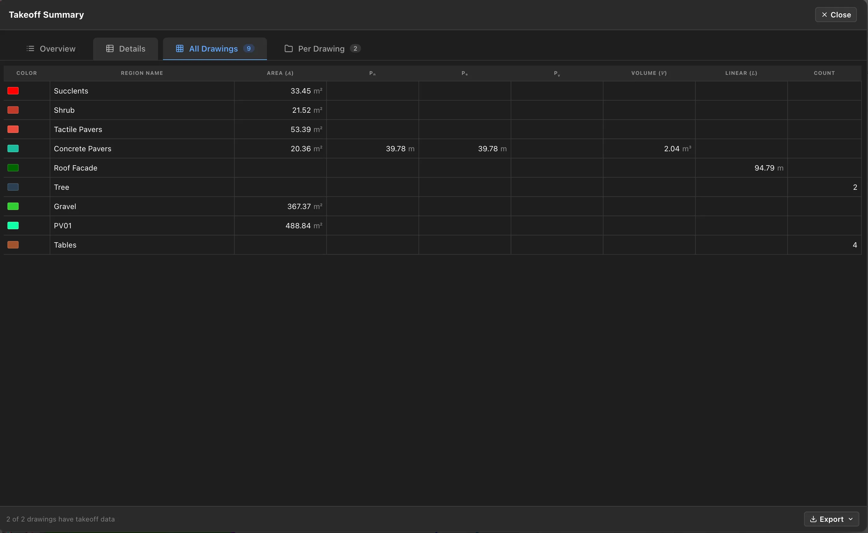 The All Drawings tab, every group across the drawing set in one consolidated table
