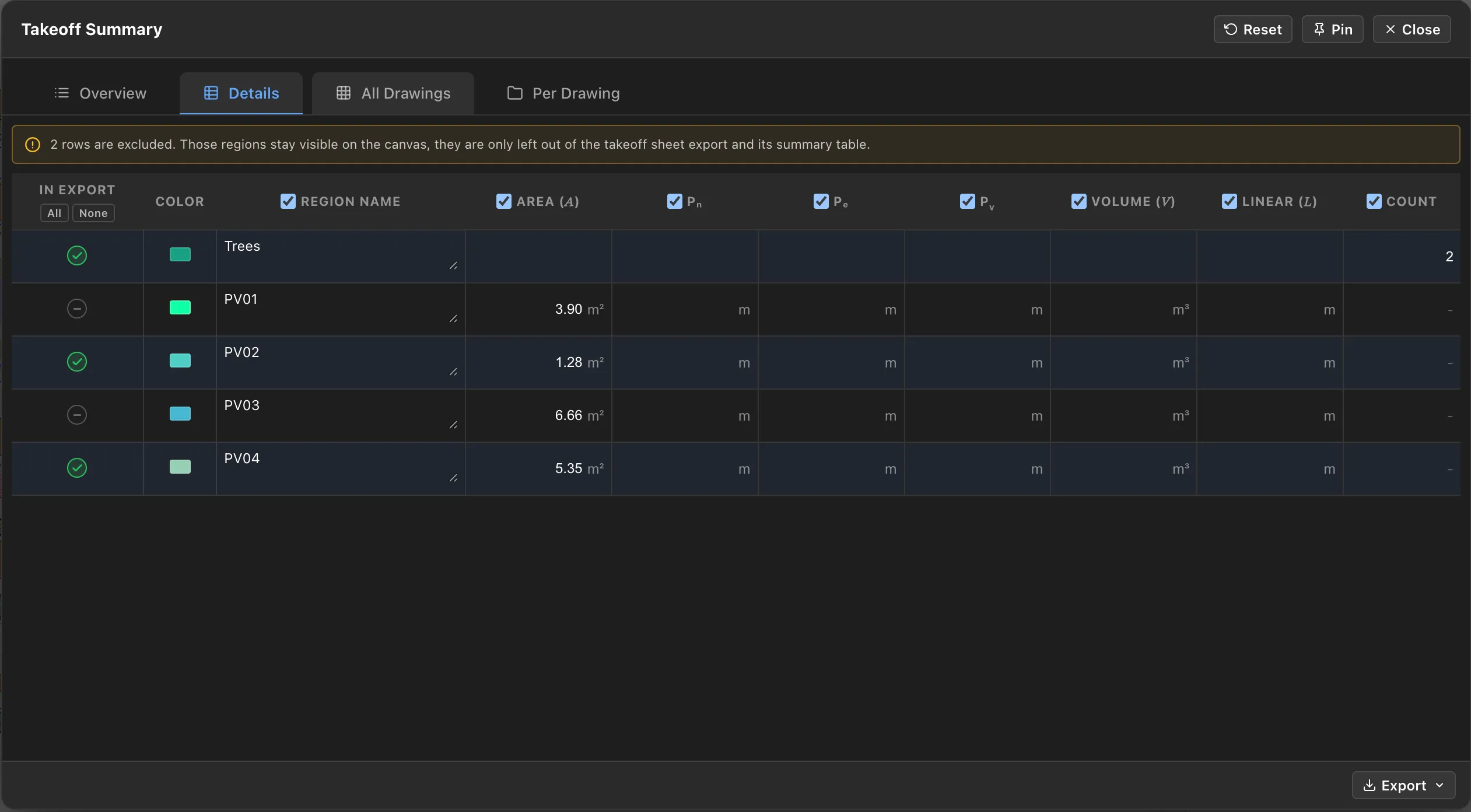 The Details tab, with the same In export column and amber note, then one column per quantity: Area, Pn, Pe, Pv, Volume, Linear and Count, each with a tick box in its header to show or hide it.