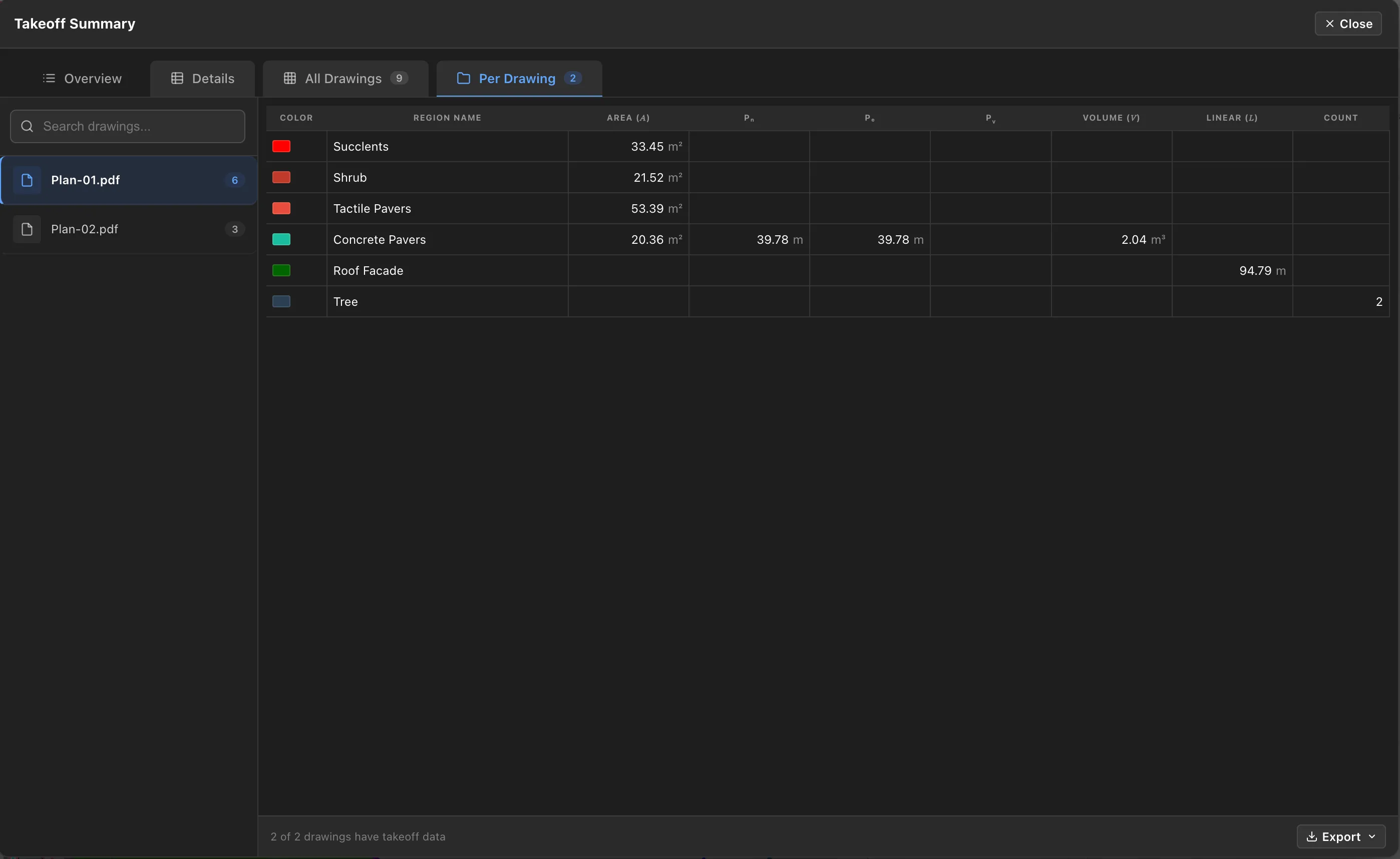 The Per Drawing tab, with the drawing list on the left and that drawing's table on the right