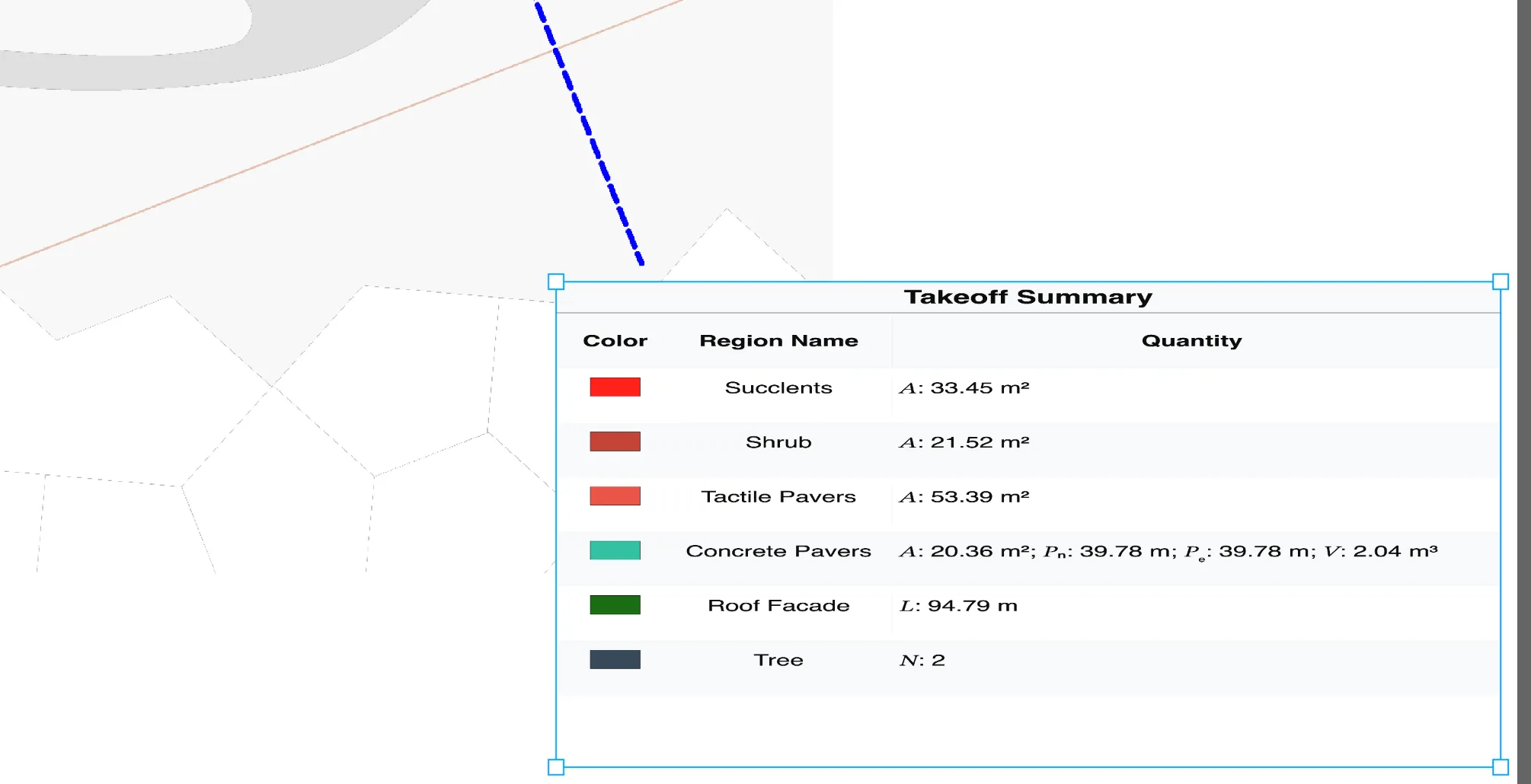 The pinned summary sitting on the drawing, with drag and resize handles